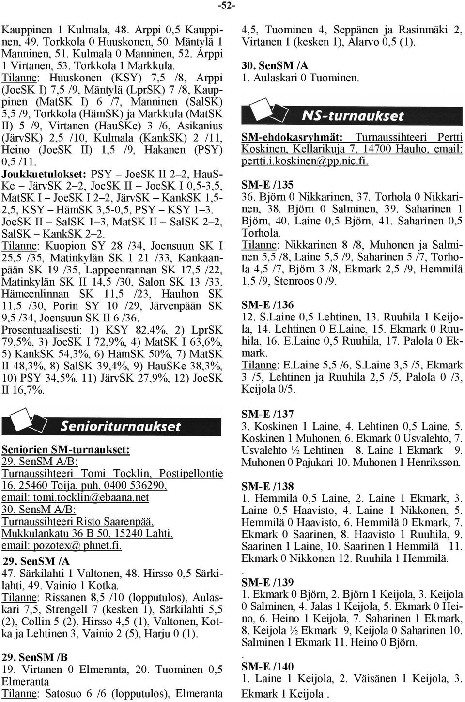 Asikanius (JärvSK) 2,5 /10, Kulmala (KankSK) 2 /11, Heino (JoeSK II) 1,5 /9, Hakanen (PSY) 0,5 /11.