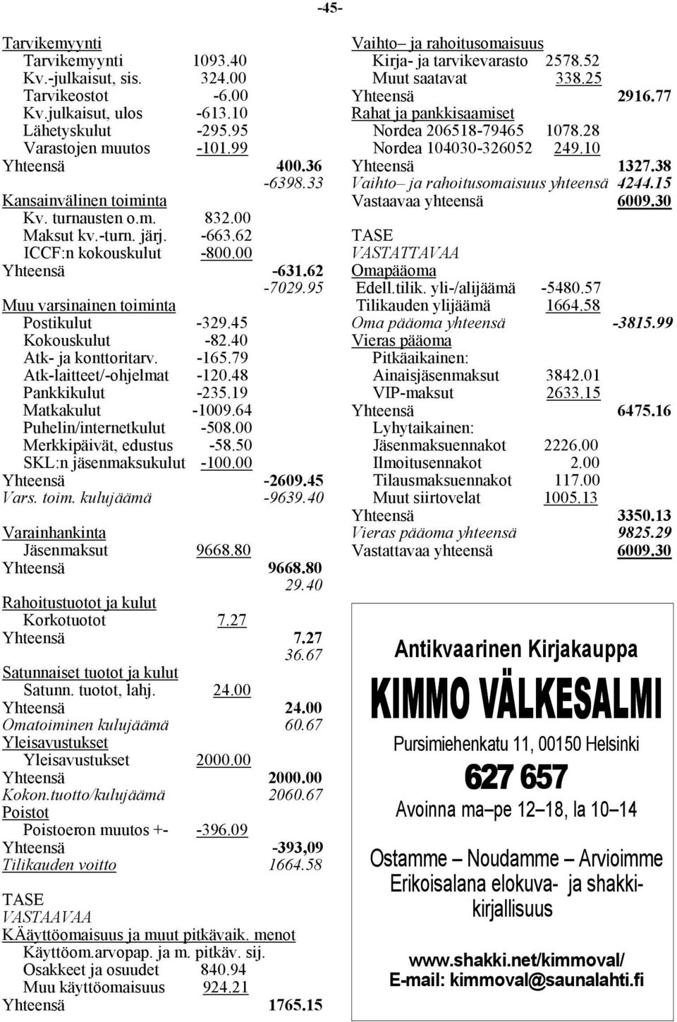 40 Atk- ja konttoritarv. -165.79 Atk-laitteet/-ohjelmat -120.48 Pankkikulut -235.19 Matkakulut -1009.64 Puhelin/internetkulut -508.00 Merkkipäivät, edustus -58.50 SKL:n jäsenmaksukulut -100.