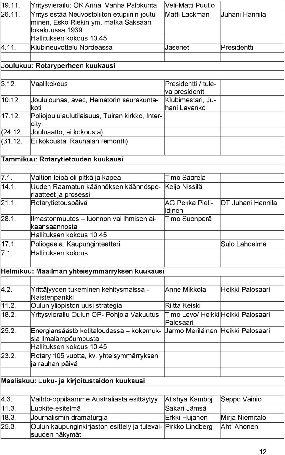 Vaalikokous Presidentti / tuleva presidentti 10.12. Joululounas, avec, Heinätorin seurakuntakoti Klubimestari, Juhani Lavanko 17.12. Poliojoululaulutilaisuus, Tuiran kirkko, Intercity (24.12. Jouluaatto, ei kokousta) (31.