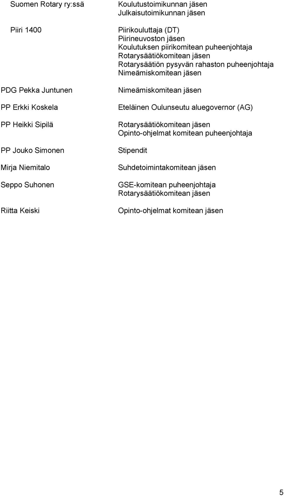 jäsen Rotarysäätiön pysyvän rahaston puheenjohtaja Nimeämiskomitean jäsen Nimeämiskomitean jäsen Eteläinen Oulunseutu aluegovernor (AG) Rotarysäätiökomitean