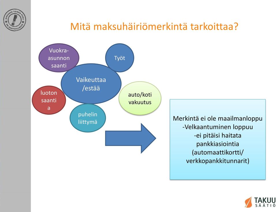 puhelin liittymä auto/koti vakuutus Merkintä ei ole maailmanloppu