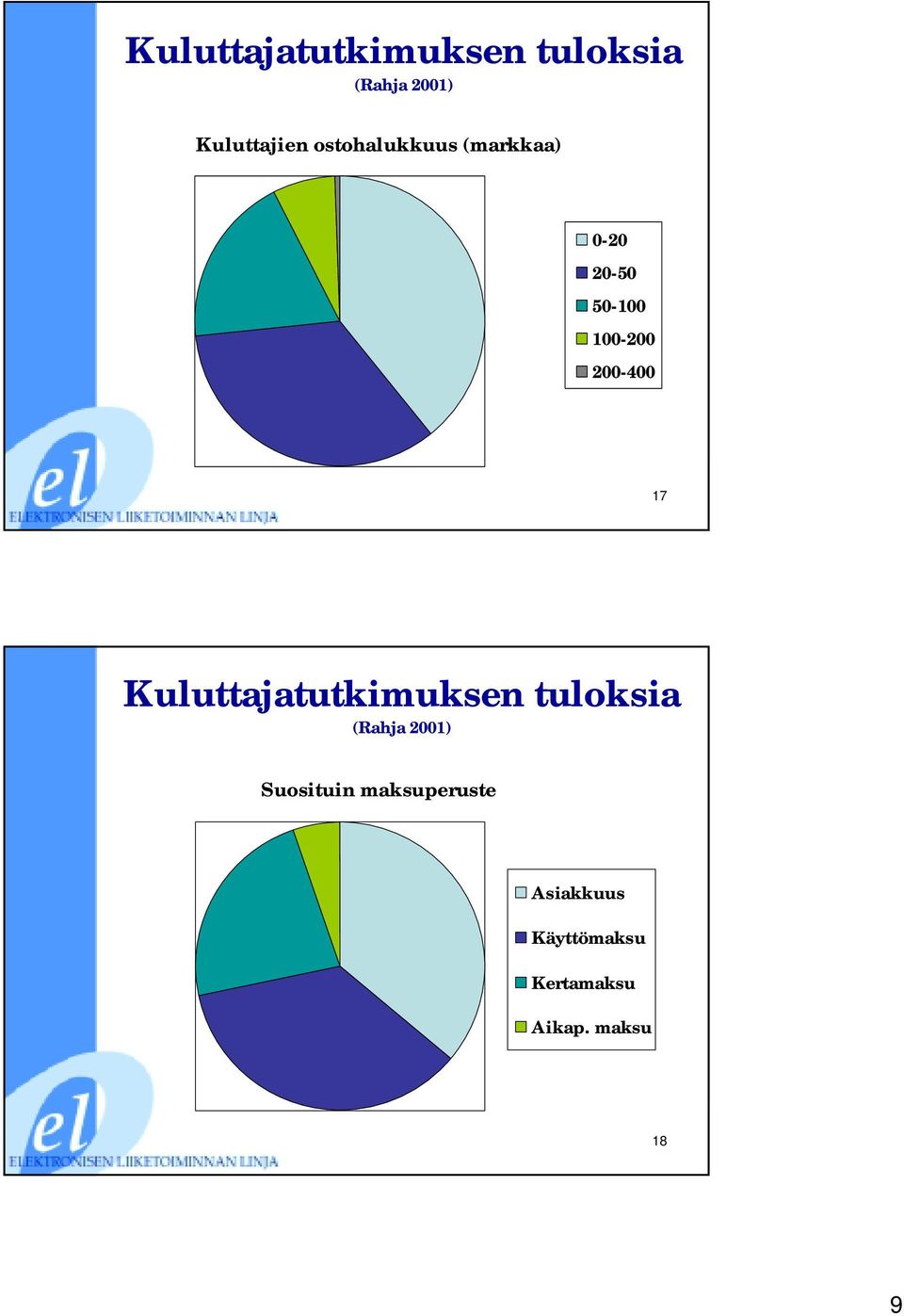 17 Kuluttajatutkimuksen tuloksia (Rahja 2001) Suosituin