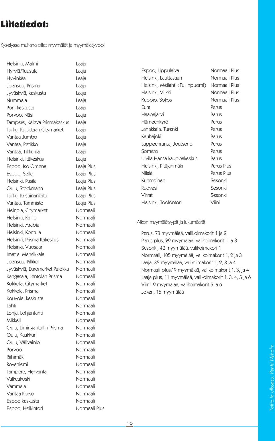 Vantaa, Tammisto Heinola, Citymarket Helsinki, Kallio Helsinki, Arabia Helsinki, Kontula Helsinki, Prisma Itäkeskus Helsinki, Vuosaari Imatra, Mansikkala Joensuu, Pilkko Jyväskylä, Euromarket Palokka