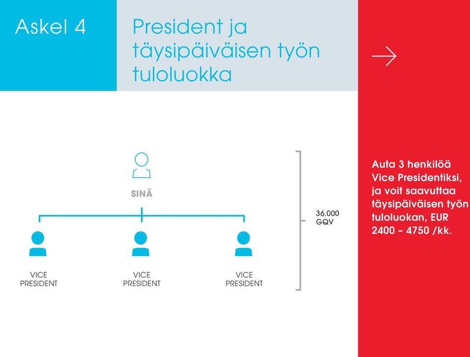 000 GQV Auta 3 henkilöä Vice Presidentiksi, ja voit