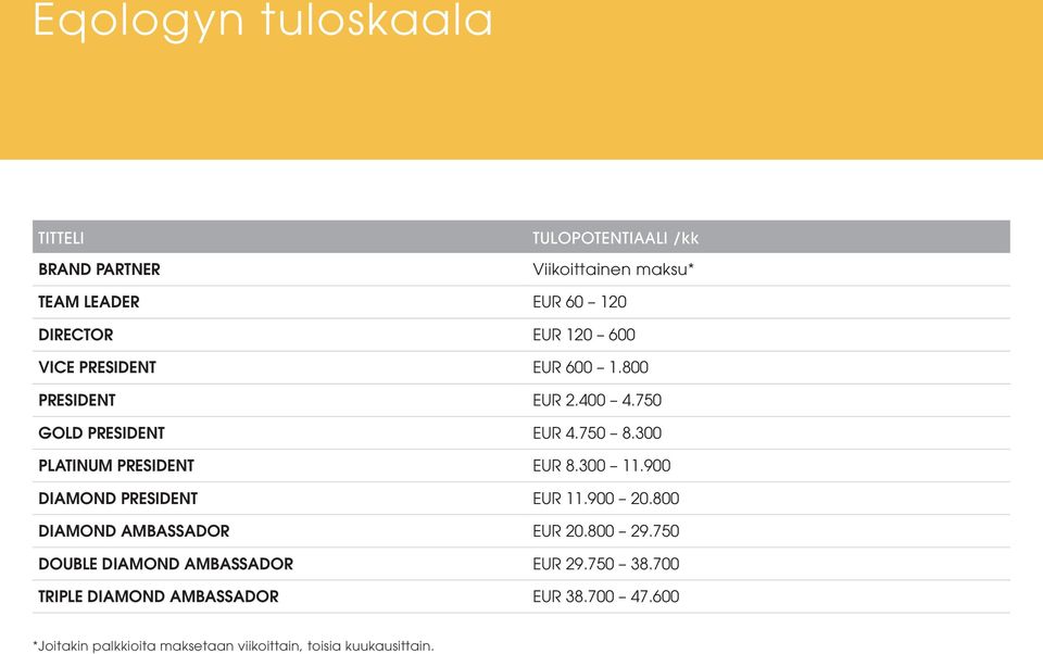 300 11.900 DIAMOND PRESIDENT EUR 11.900 20.800 DIAMOND AMBASSADOR EUR 20.800 29.750 DOUBLE DIAMOND AMBASSADOR EUR 29.