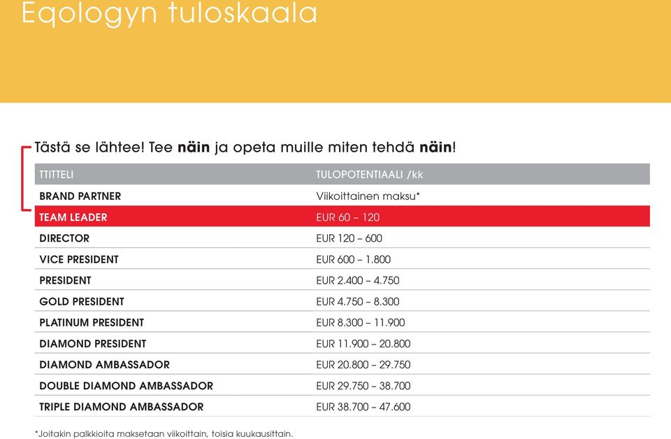 800 PRESIDENT EUR 2.400 4.750 GOLD PRESIDENT EUR 4.750 8.300 PLATINUM PRESIDENT EUR 8.300 11.900 DIAMOND PRESIDENT EUR 11.900 20.