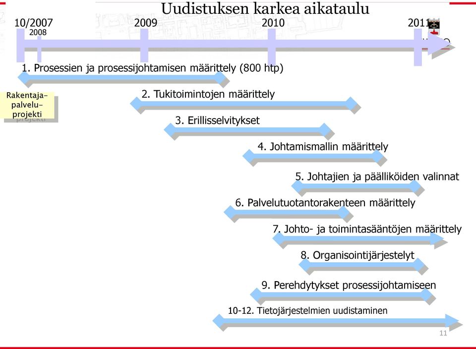 Erillisselvitykset 4. Johtamismallin määrittely 5. Johtajien ja päälliköiden valinnat 6.