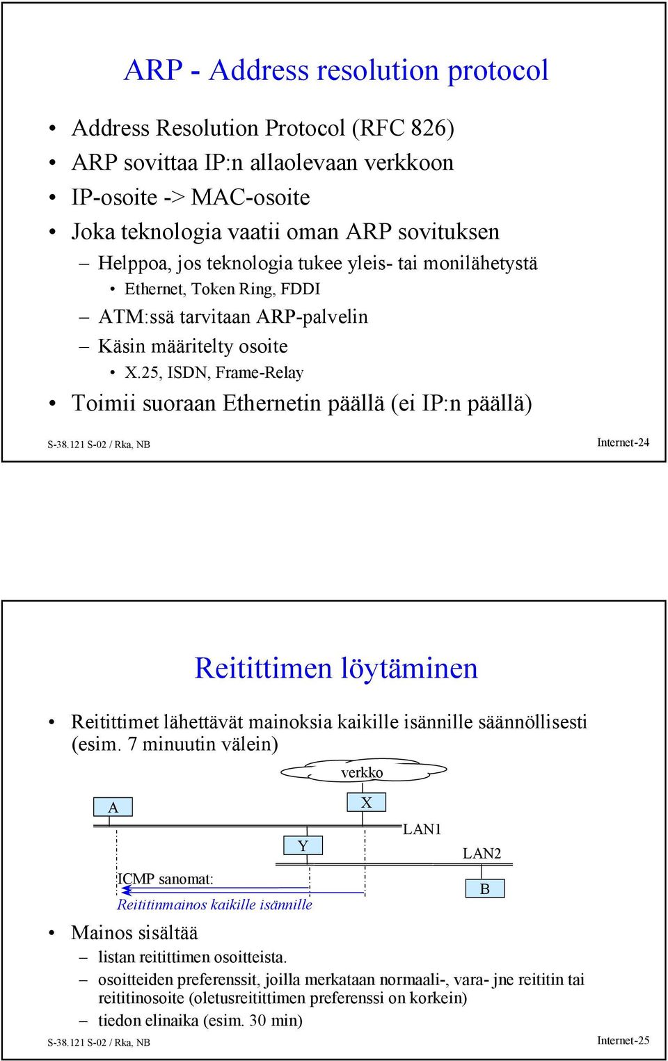 25, ISDN, Frame-Relay Toimii suoraan Ethernetin päällä (ei IP:n päällä) Internet-24 Reitittimen löytäminen Reitittimet lähettävät mainoksia kaikille isännille säännöllisesti (esim.