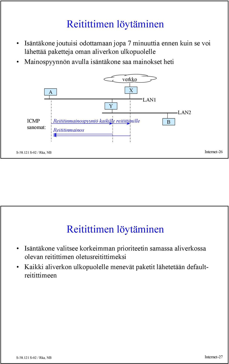 reitittimille Reititinmainos Y X LAN1 B LAN2 Internet-26 Reitittimen löytäminen Isäntäkone valitsee korkeimman prioriteetin