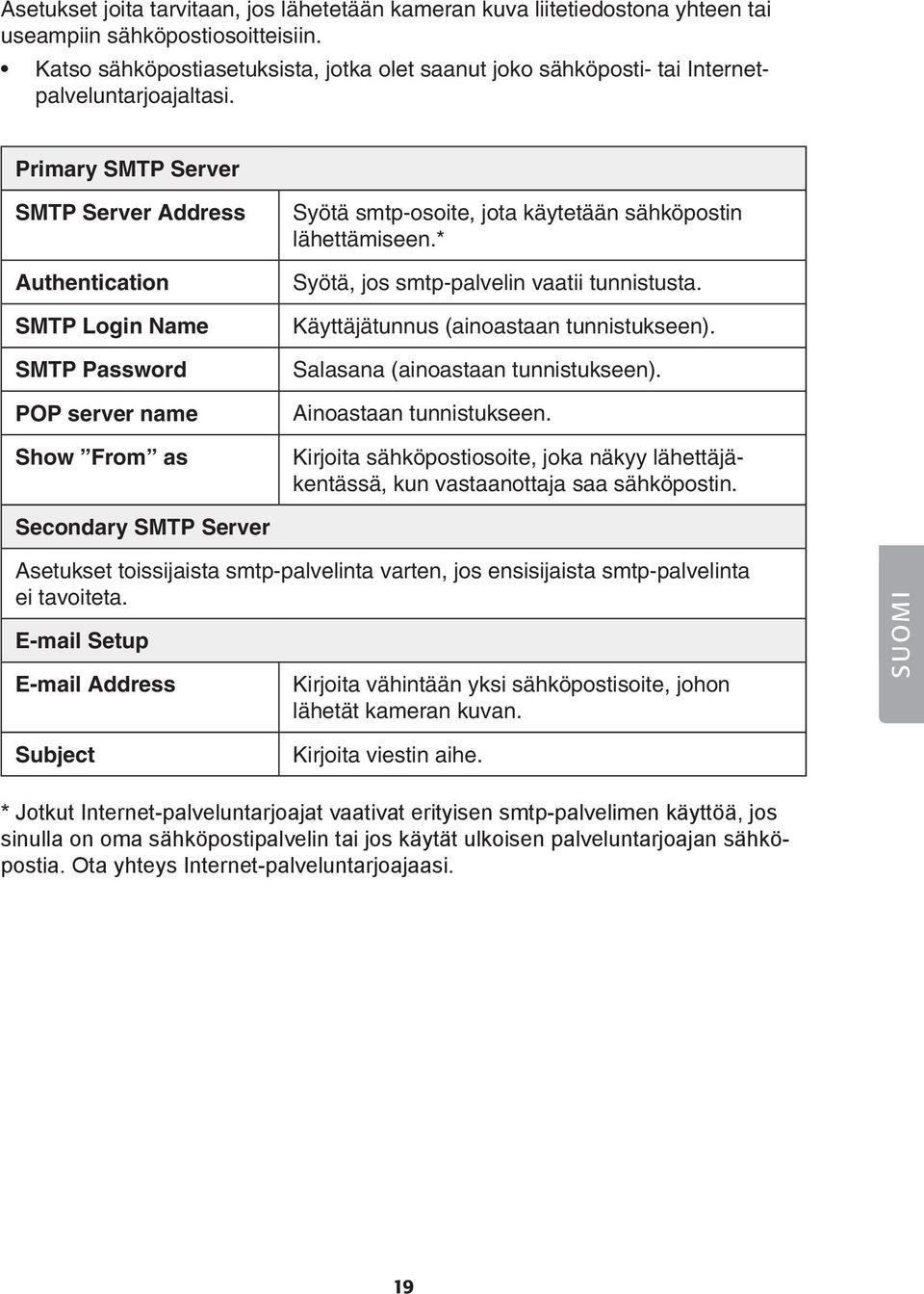 Primary SMTP Server SMTP Server Address Authentication SMTP Login Name SMTP Password POP server name Show From as Syötä smtp-osoite, jota käytetään sähköpostin lähettämiseen.