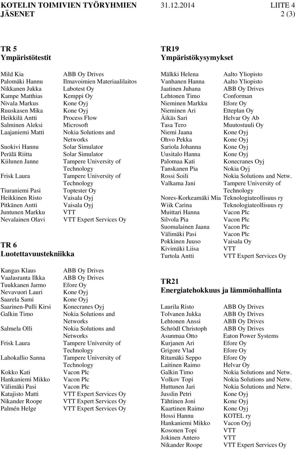 Kiilunen Janne Frisk Laura Tiuraniemi Pasi Heikkinen Risto Pitkänen Antti Juntunen Markku Nevalainen Olavi TR 6 Luotettavuustekniikka ABB Oy Drives Ilmavoimien Materiaalilaitos Labotest Oy Kemppi Oy