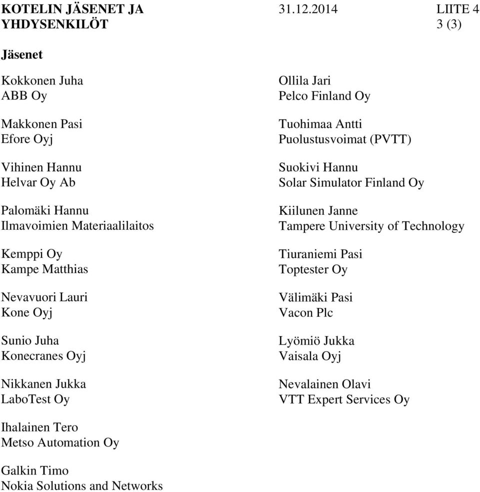 Kampe Matthias Nevavuori Lauri Sunio Juha Konecranes Oyj Nikkanen Jukka LaboTest Oy Ollila Jari Pelco Finland Oy Tuohimaa Antti Puolustusvoimat (PVTT)