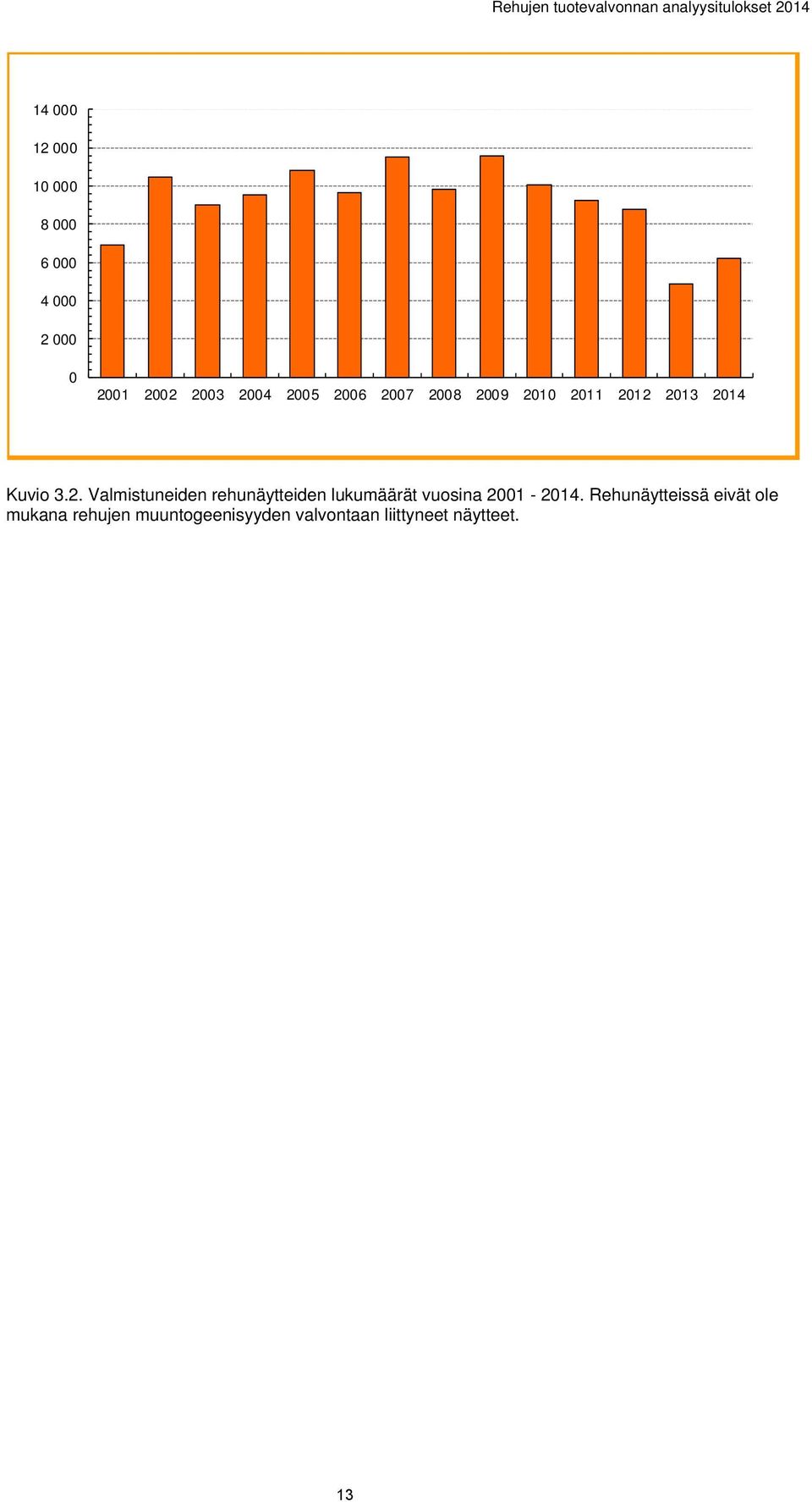 Rehunäytteissä eivät ole mukana rehujen muuntogeenisyyden valvontaan