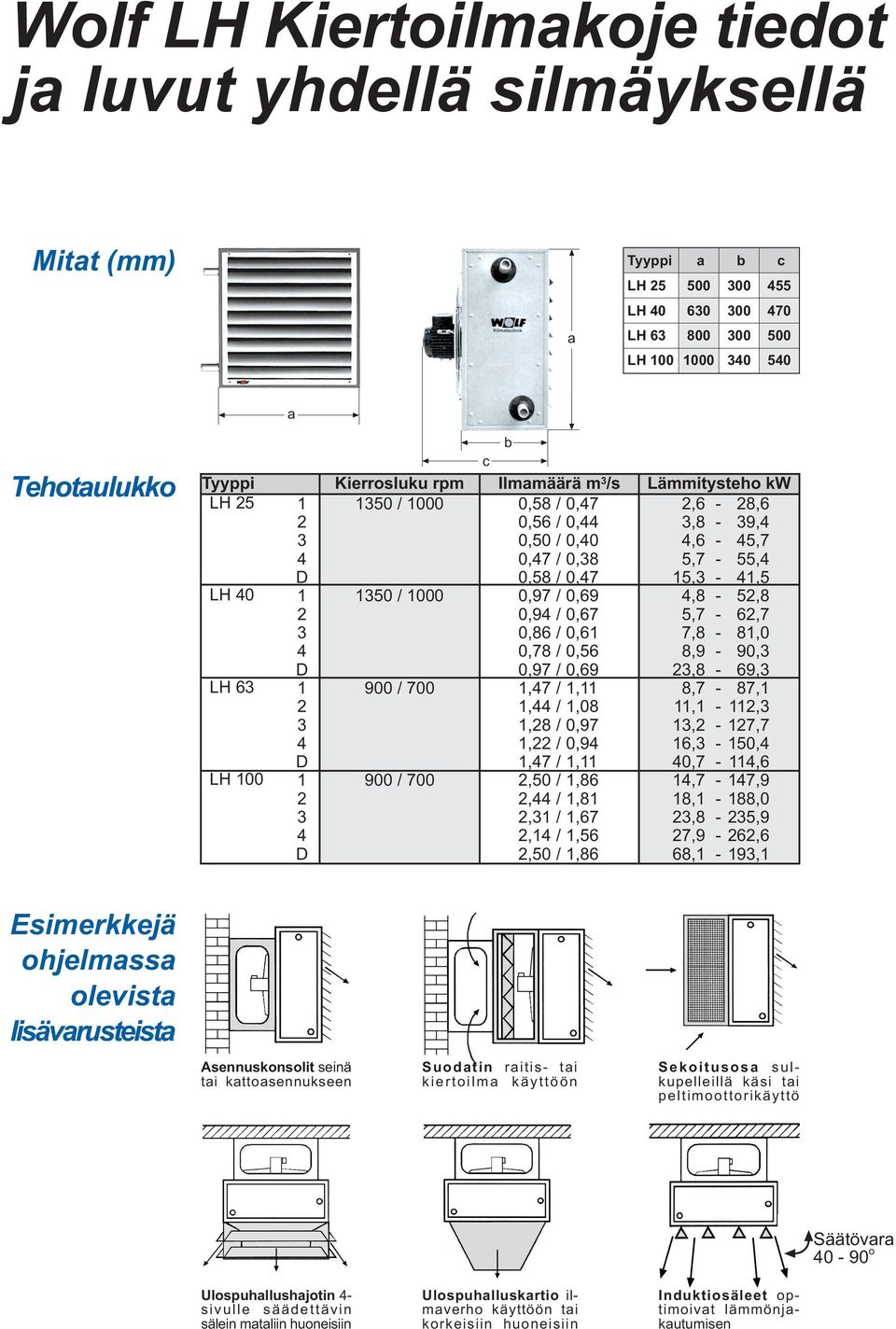 /,,50 /,86, /,8, /,67, /,56,50 /,86 Lämmitysteho kw,6-8,6,8-9,,6-5,7 5,7-55, 5, -,5,8-5,8 5,7-6,7 7,8-8,0 8,9-90,,8-69, 8,7-87,, -,, - 7,7 6, - 50, 0,7 -,6,7-7,9 8, - 88,0,8-5,9 7,9-6,6 68, - 9,