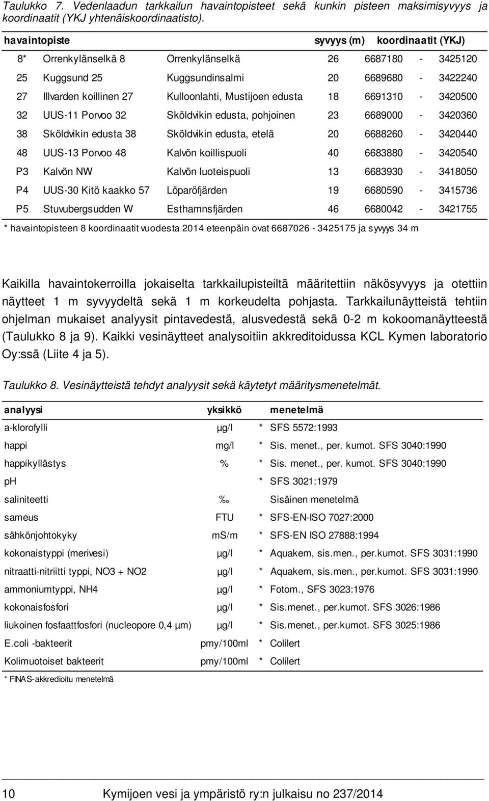 edusta 18 6691310-3420500 32 UUS-11 Porvoo 32 Sköldvikin edusta, pohjoinen 23 6689000-3420360 38 Sköldvikin edusta 38 Sköldvikin edusta, etelä 20 6688260-3420440 48 UUS-13 Porvoo 48 Kalvön