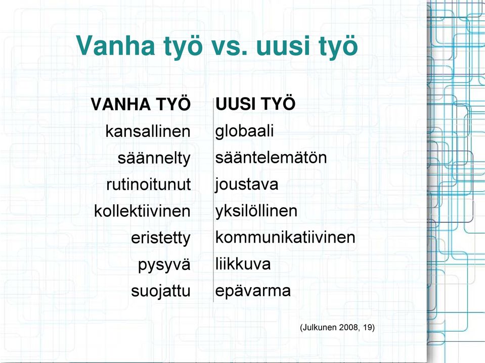 kollektiivinen eristetty pysyvä suojattu UUSI TYÖ