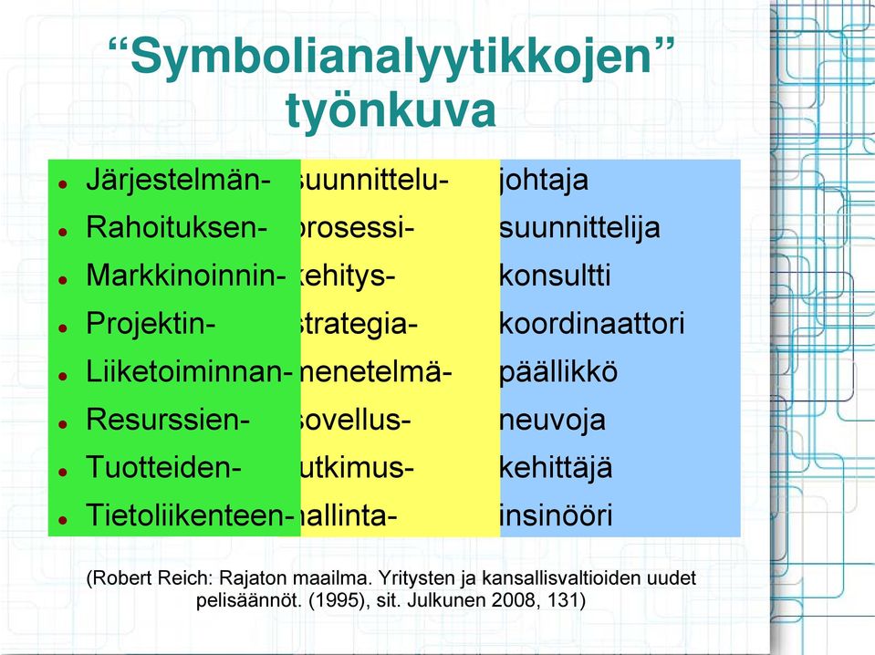 Tietoliikenteen- -hallinta- -johtaja -suunnittelija -konsultti -koordinaattori -päällikkö -neuvoja -kehittäjä