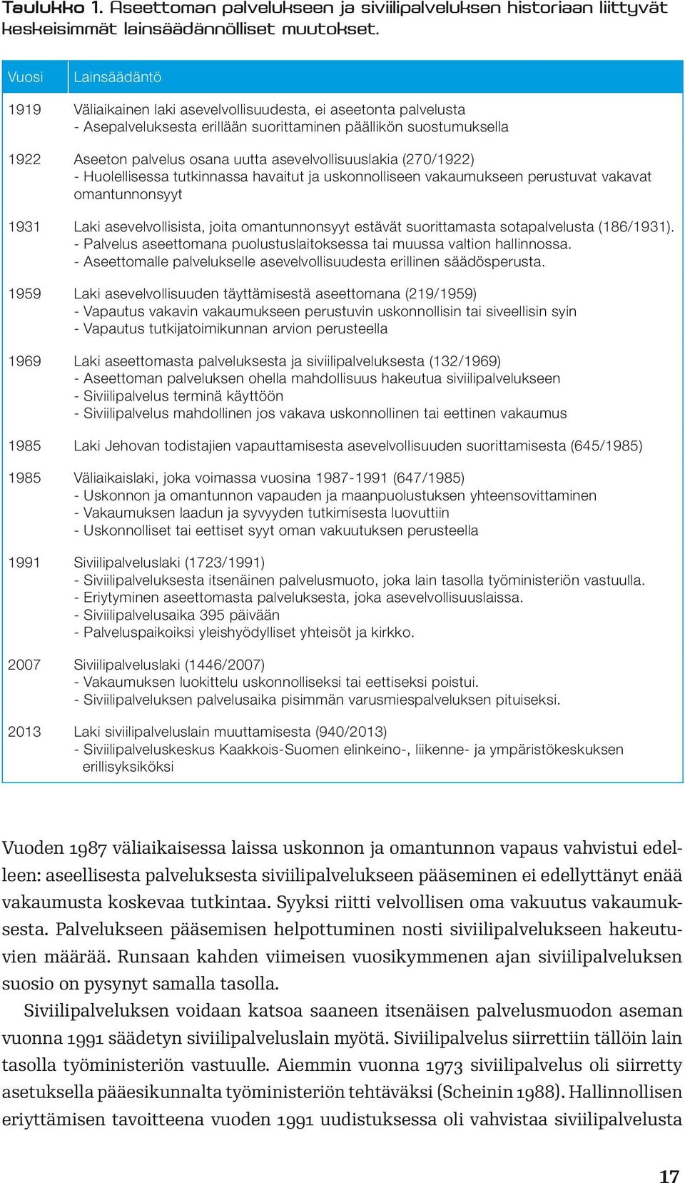 asevelvollisuuslakia (270/1922) - Huolellisessa tutkinnassa havaitut ja uskonnolliseen vakaumukseen perustuvat vakavat omantunnonsyyt 1931 Laki asevelvollisista, joita omantunnonsyyt estävät