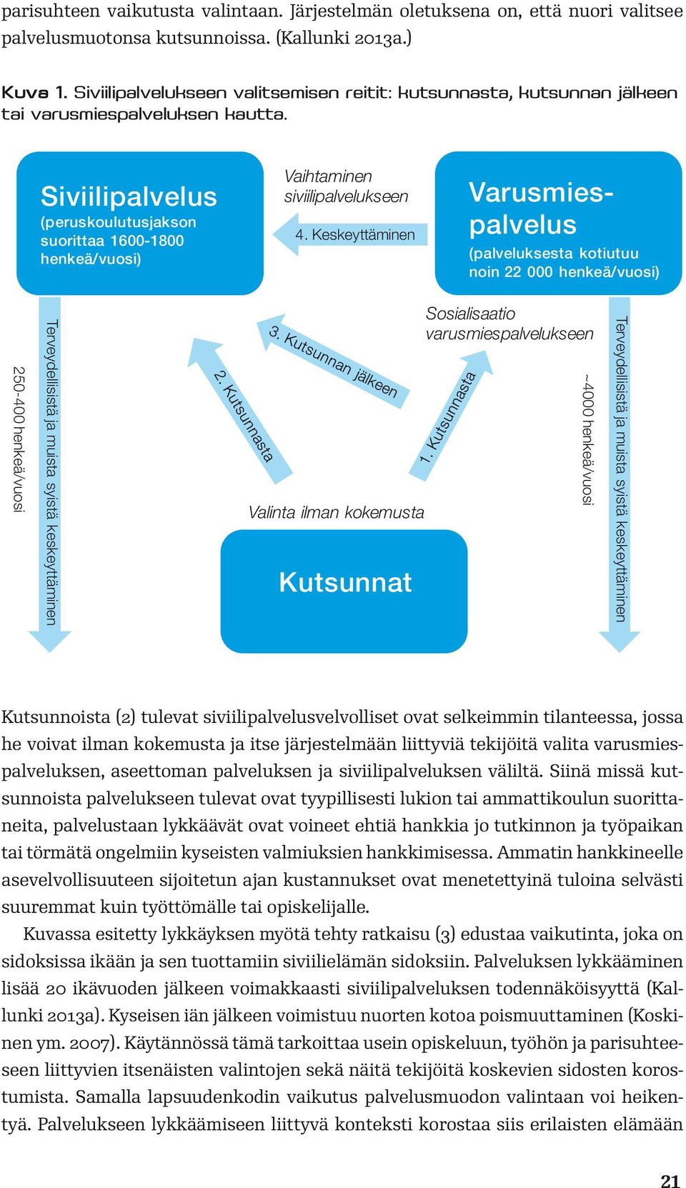 Siviilipalvelus (peruskoulutusjakson suorittaa 1600-1800 henkeä/vuosi) Vaihtaminen siviilipalvelukseen 4.