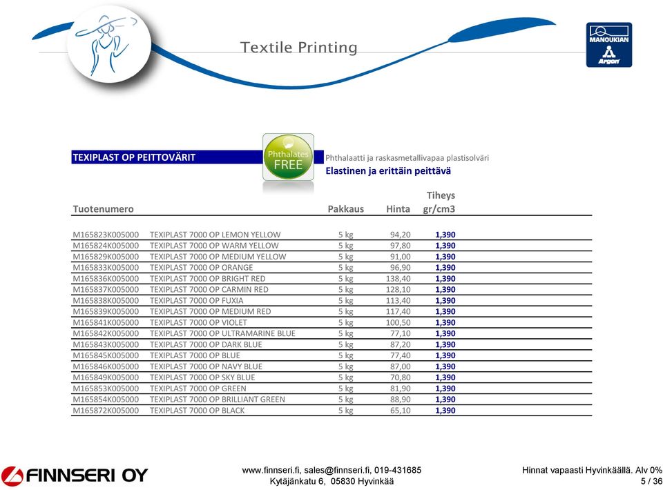 7000 OP ORANGE 5 kg 96,90 1,390 96,90 38,73 12,91 M165836K005000 TEXIPLAST 7000 OP BRIGHT RED 5 kg 138,40 1,390 138,40 55,35 18,45 M165837K005000 TEXIPLAST 7000 OP CARMIN RED 5 kg 128,10 1,390 128,10