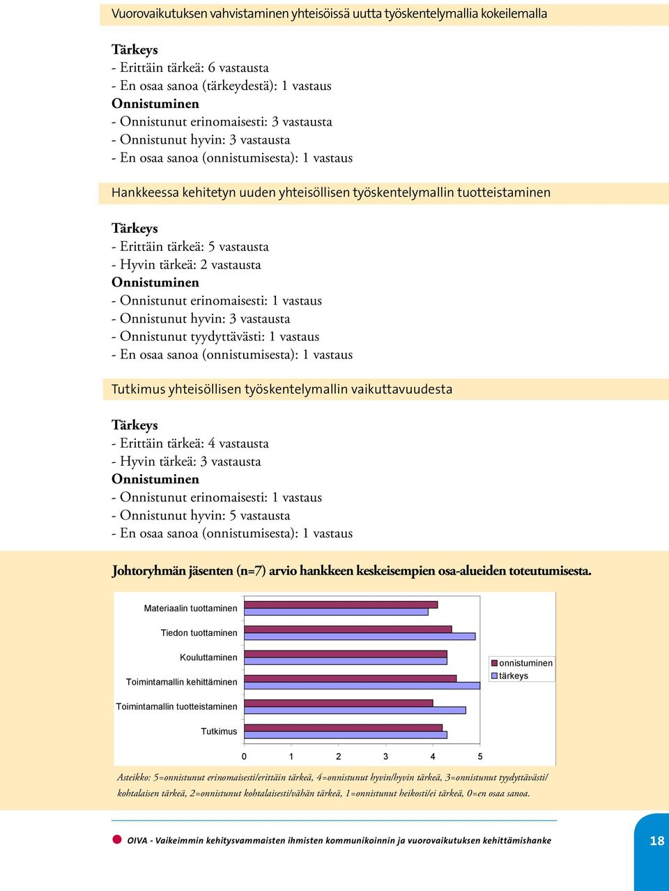 tärkeä: 5 vastausta - Hyvin tärkeä: 2 vastausta Onnistuminen - Onnistunut erinomaisesti: 1 vastaus - Onnistunut hyvin: 3 vastausta - Onnistunut tyydyttävästi: 1 vastaus - En osaa sanoa