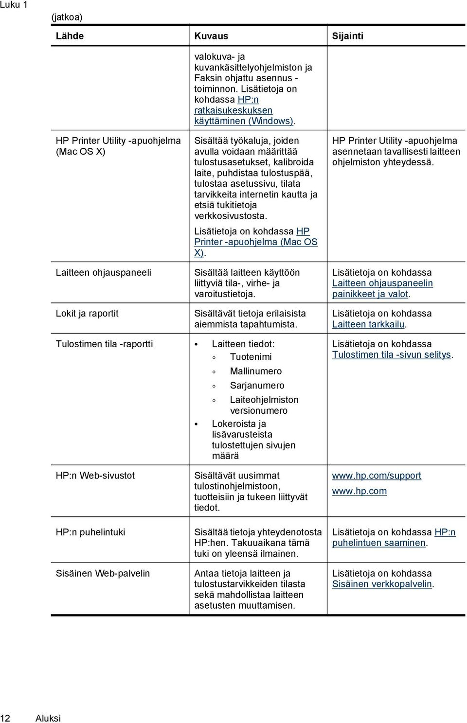 Sisältää työkaluja, joiden avulla voidaan määrittää tulostusasetukset, kalibroida laite, puhdistaa tulostuspää, tulostaa asetussivu, tilata tarvikkeita internetin kautta ja etsiä tukitietoja