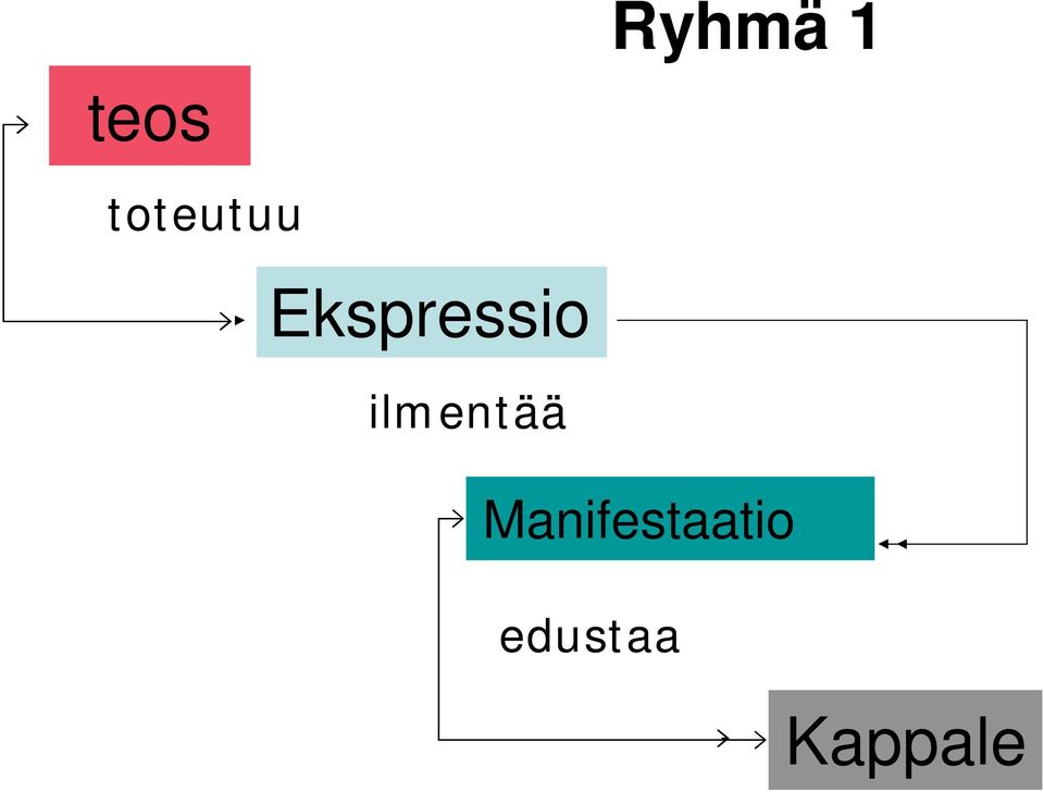 Ekspressio