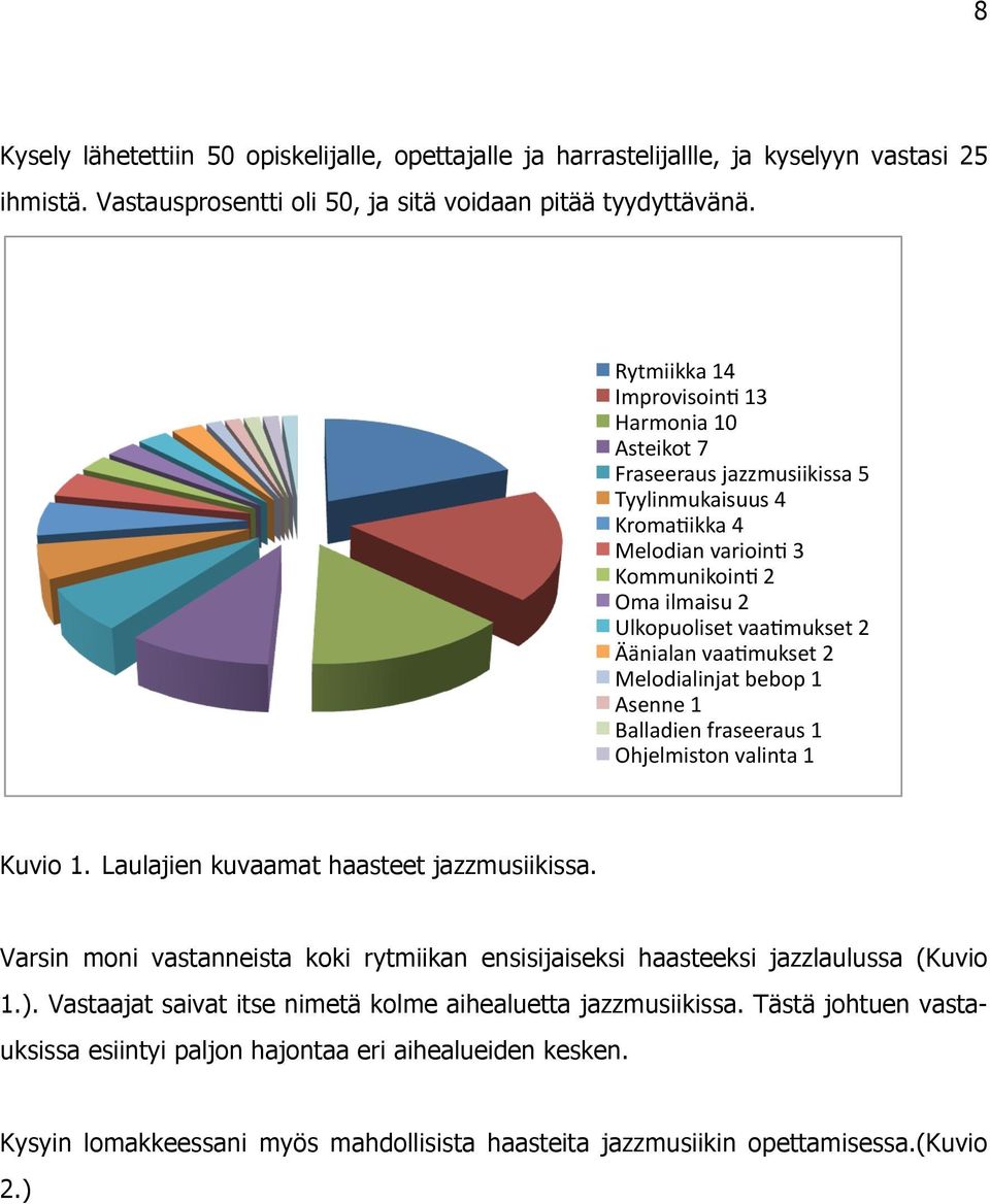 vaa2mukset 2 Melodialinjat bebop 1 Asenne 1 Balladien fraseeraus 1 Ohjelmiston valinta 1 Kuvio 1. Laulajien kuvaamat haasteet jazzmusiikissa.
