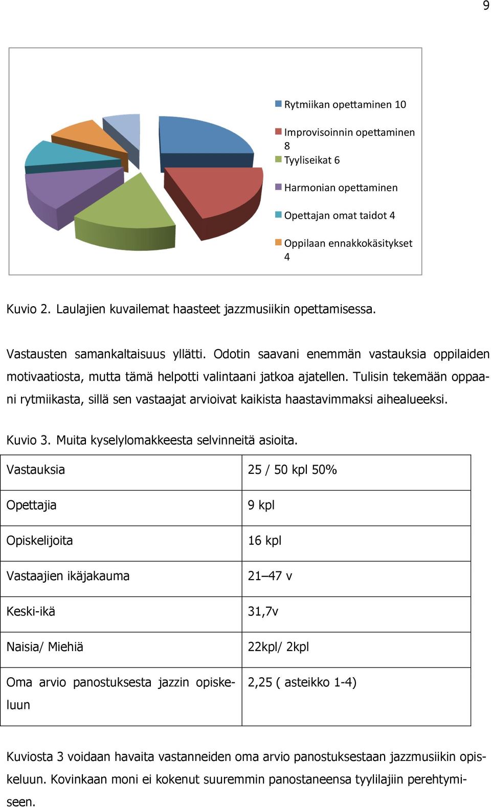 Odotin saavani enemmän vastauksia oppilaiden motivaatiosta, mutta tämä helpotti valintaani jatkoa ajatellen.