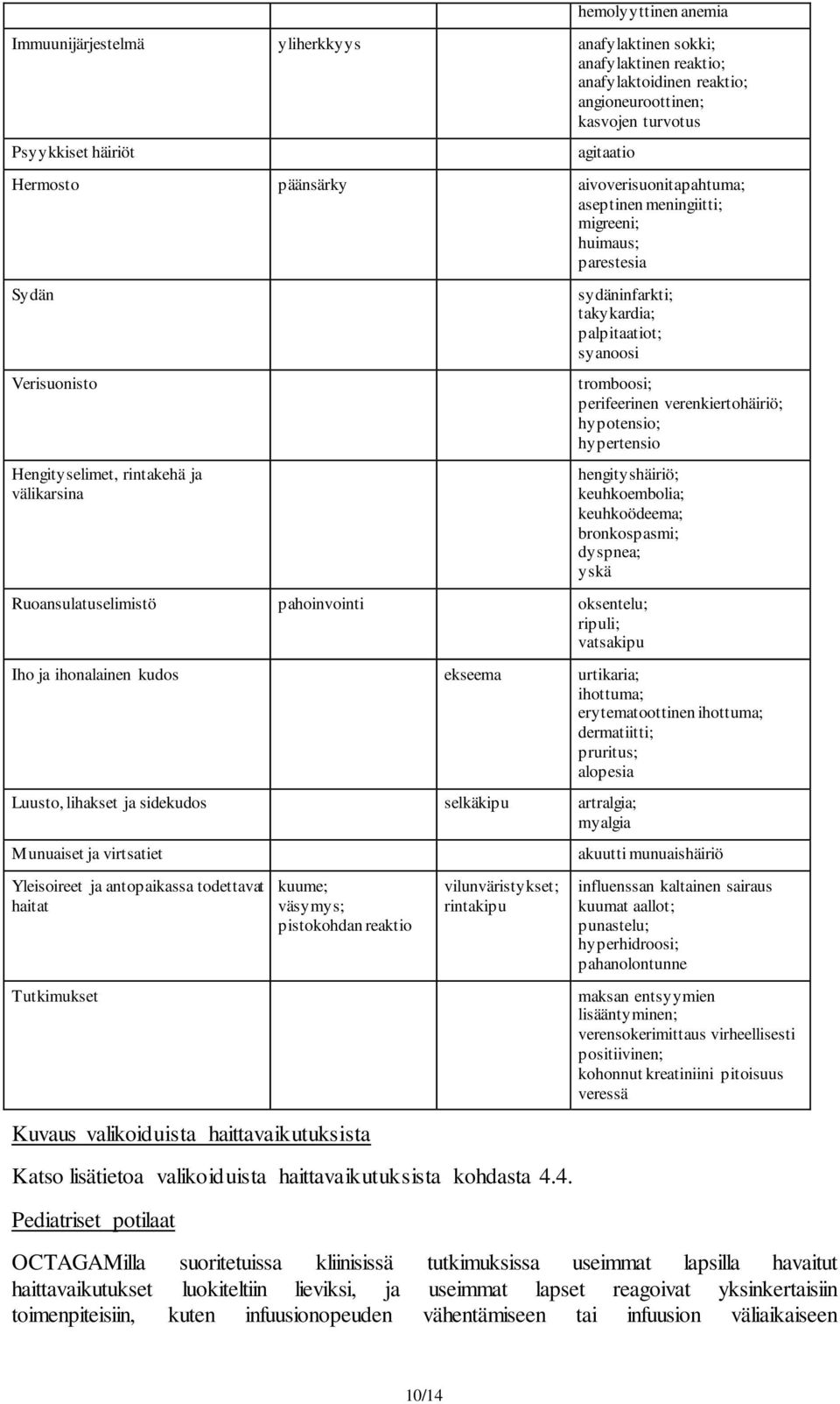 tromboosi; perifeerinen verenkiertohäiriö; hypotensio; hypertensio hengityshäiriö; keuhkoembolia; keuhkoödeema; bronkospasmi; dyspnea; yskä Ruoansulatuselimistö pahoinvointi oksentelu; ripuli;