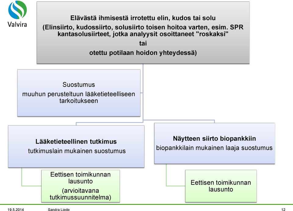 lääketieteelliseen tarkoitukseen Lääketieteellinen tutkimus tutkimuslain mukainen suostumus Näytteen siirto biopankkiin