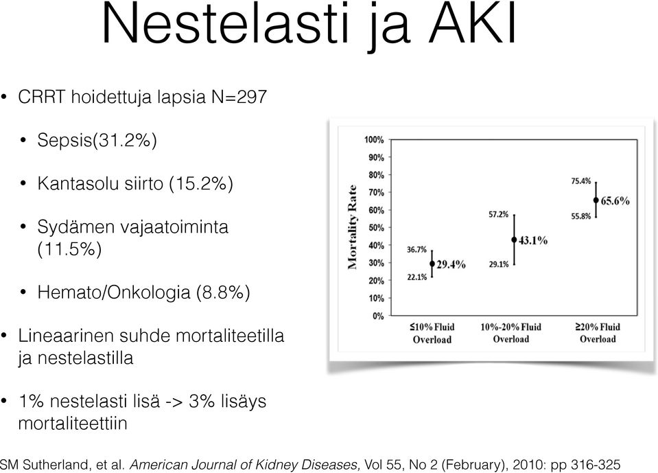 Mortality rates of pediatric intensive care unit patients receiving continuous renal replacement therapy 1% nestelasti lisä -> 3% lisäys subdivided by degree of fluid overload.