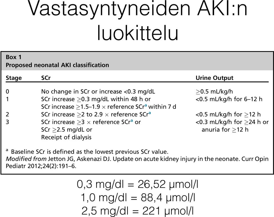 42 Thus, modifications to the KDIGO definition have been made in a proposed neonatal AKI definition as follows.