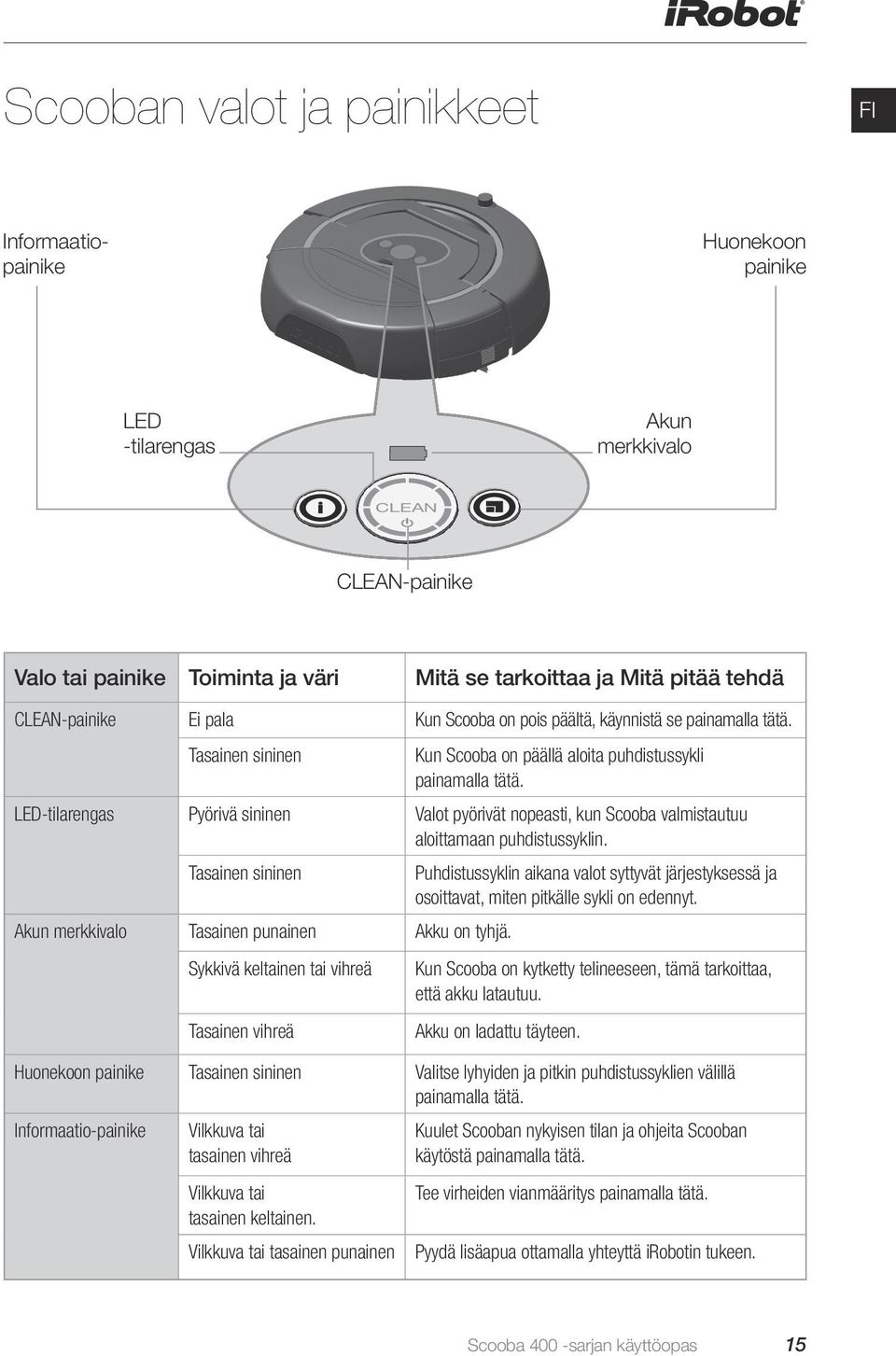 LED-tilarengas Pyörivä sininen Valot pyörivät nopeasti, kun Scooba valmistautuu aloittamaan puhdistussyklin.