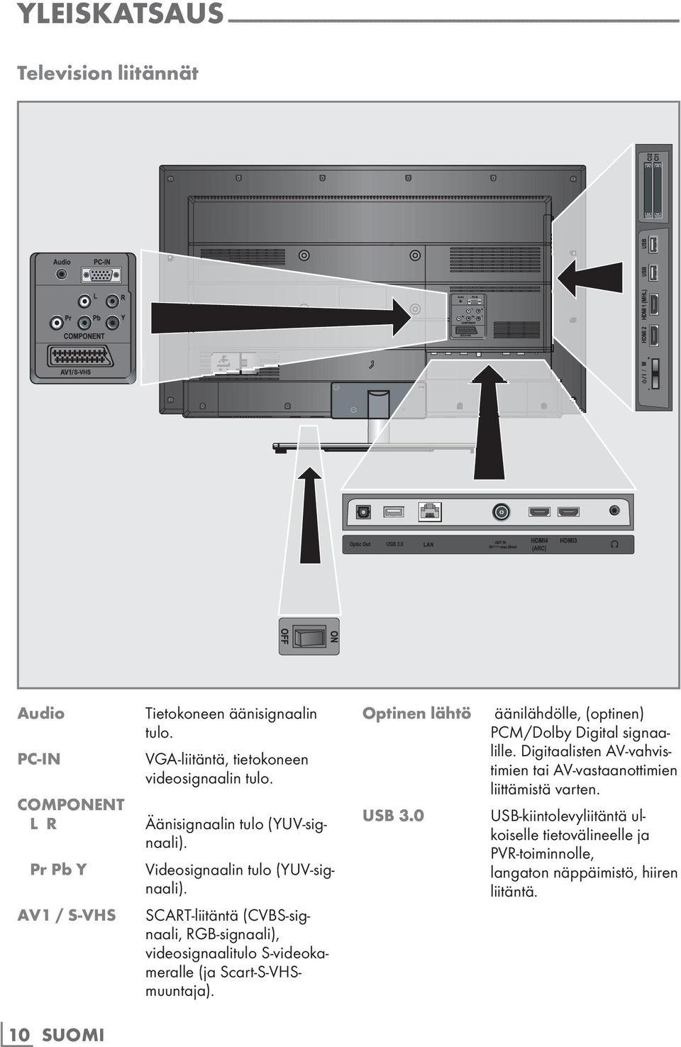 Videosignaalin tulo (YUV-signaali). SCART-liitäntä (CVBS-signaali, RGB-signaali), videosignaalitulo S-videokameralle (ja Scart-S-VHSmuuntaja). optinen lähtö usb 3.