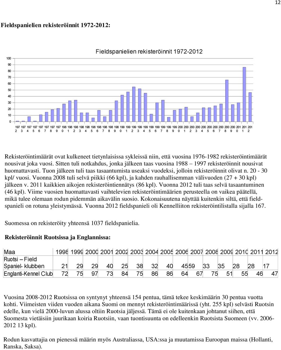 kulkeneet tietynlaisissa sykleissä niin, että vuosina 1976-1982 rekisteröintimäärät nousivat joka vuosi.