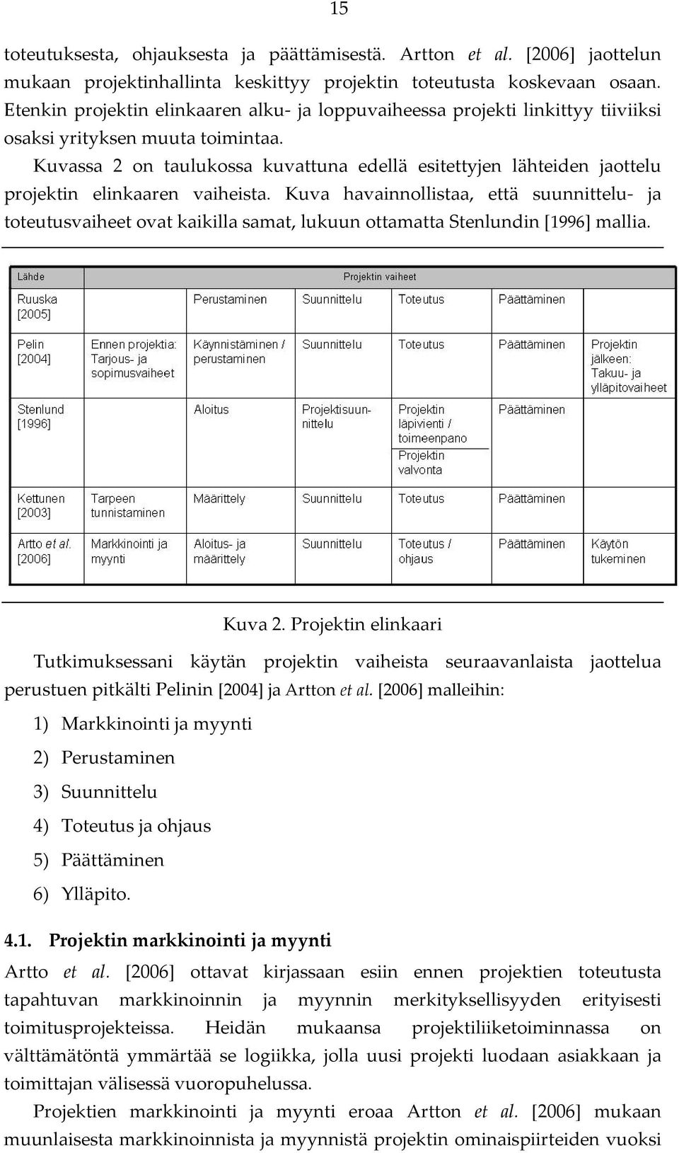 Kuvassa 2 on taulukossa kuvattuna edellä esitettyjen lähteiden jaottelu projektin elinkaaren vaiheista.