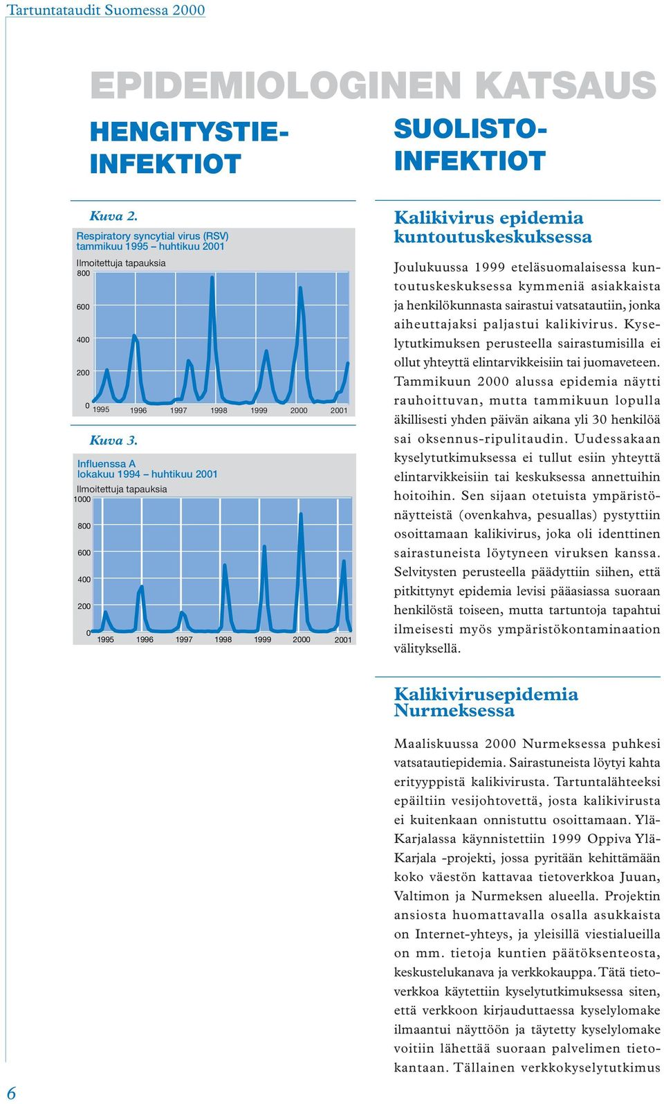 Ilmoitettuja tapauksia 1000 800 600 400 200 Kuva 3.