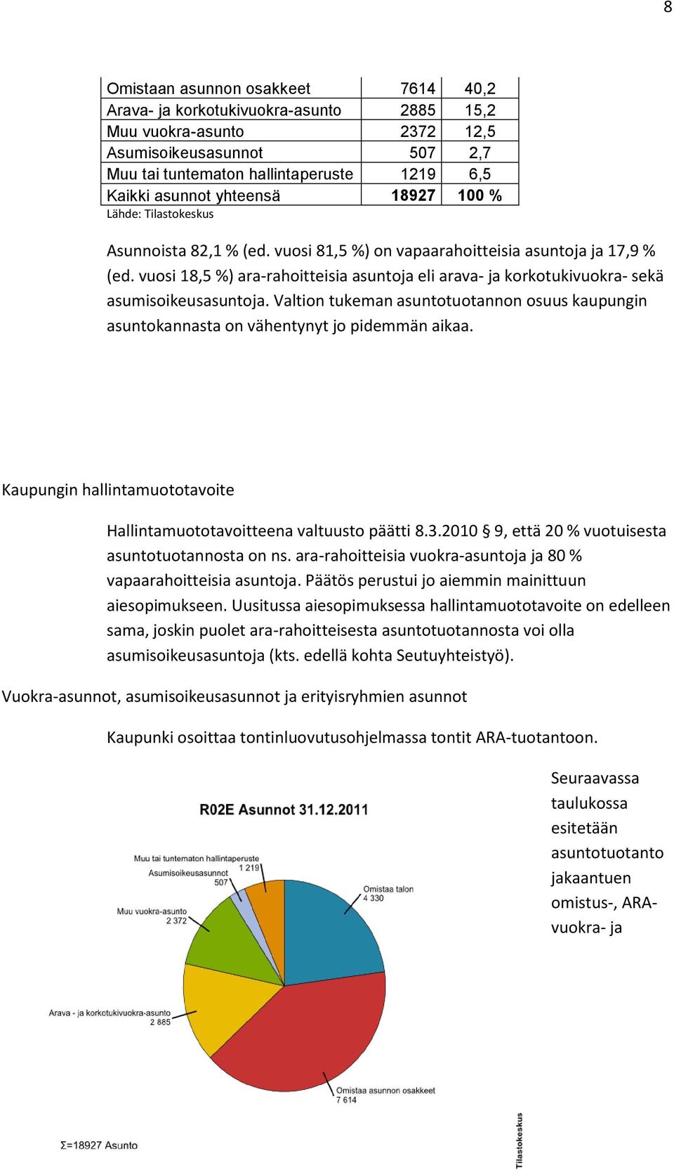 vuosi 18,5 %) ara-rahoitteisia asuntoja eli arava- ja korkotukivuokra- sekä asumisoikeusasuntoja. Valtion tukeman asuntotuotannon osuus kaupungin asuntokannasta on vähentynyt jo pidemmän aikaa.