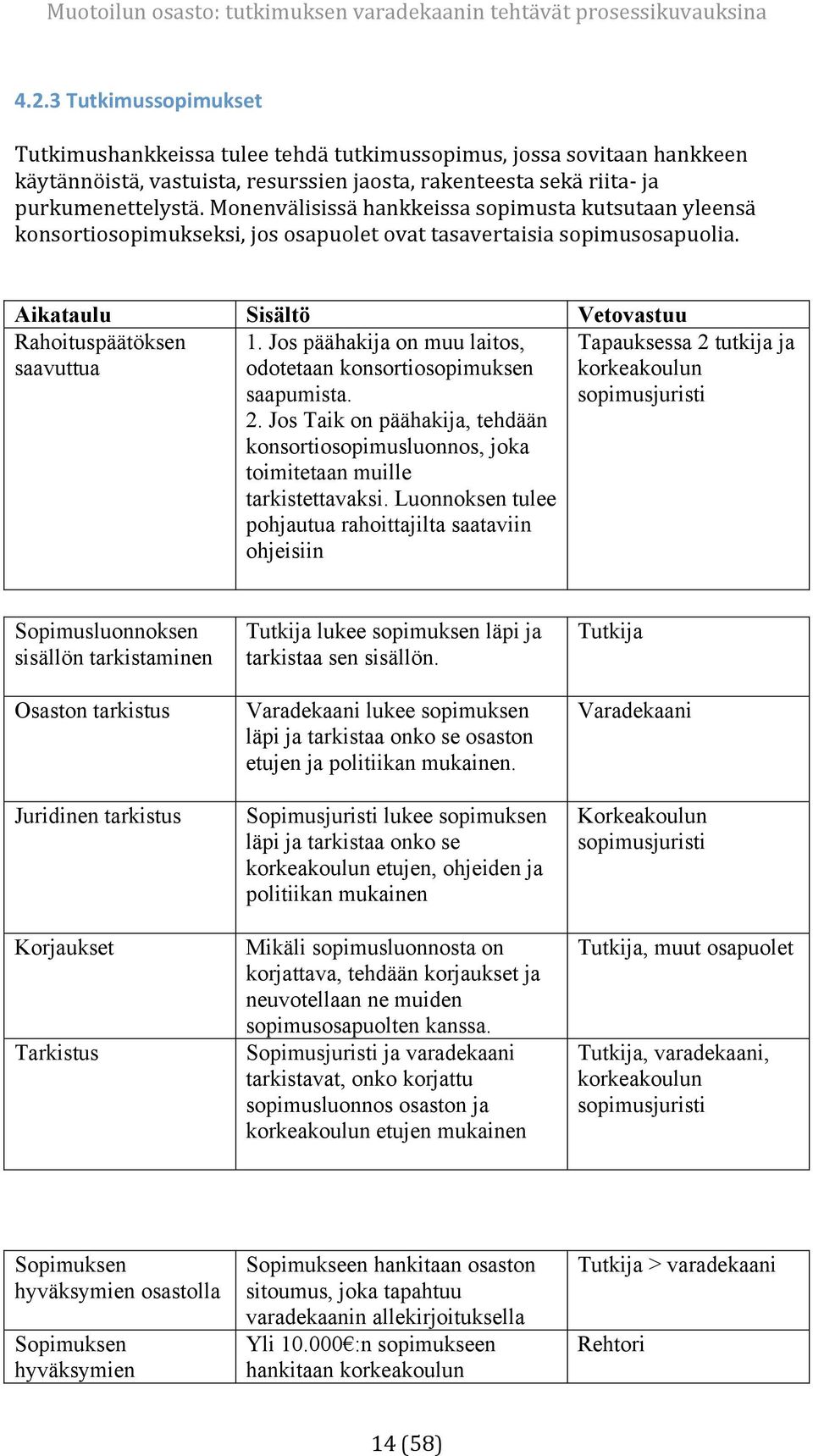 monenvälisissähankkeissasopimustakutsutaanyleensä konsortiosopimukseksi,jososapuoletovattasavertaisiasopimusosapuolia. Aikataulu Sisältö Vetovastuu Rahoituspäätöksen saavuttua 1.