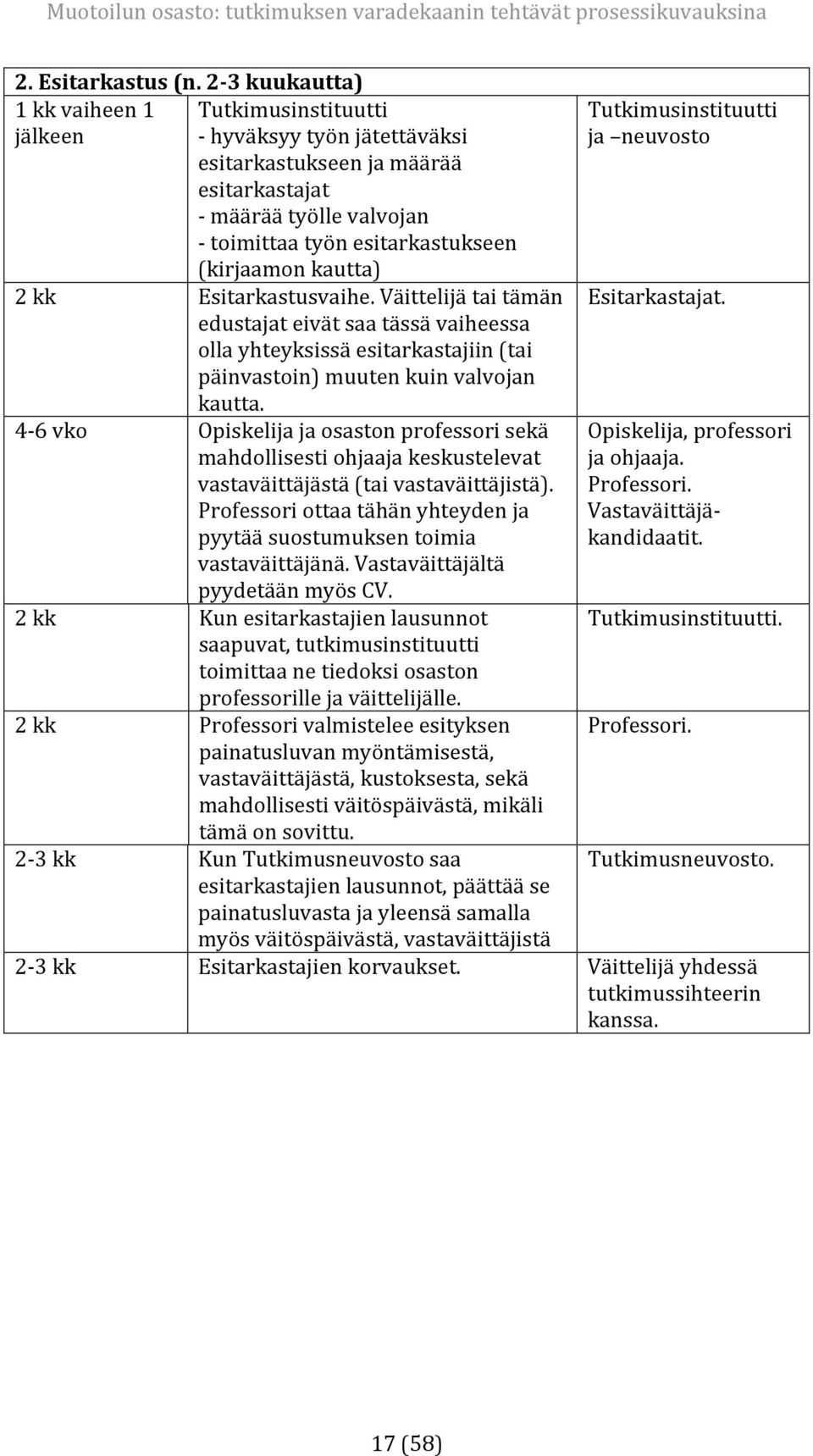 Tutkimusinstituutti ja neuvosto 2kk Esitarkastusvaihe.Väittelijätaitämän edustajateivätsaatässävaiheessa ollayhteyksissäesitarkastajiin(tai päinvastoin)muutenkuinvalvojan kautta. Esitarkastajat.