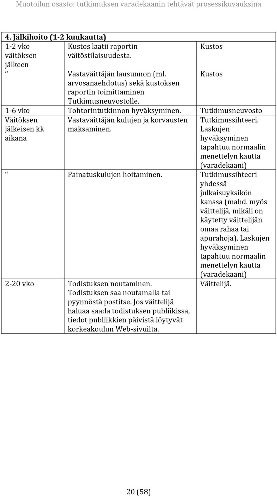 Tutkimusneuvosto Väitöksen jälkeisenkk aikana Vastaväittäjänkulujenjakorvausten maksaminen. Tutkimussihteeri.