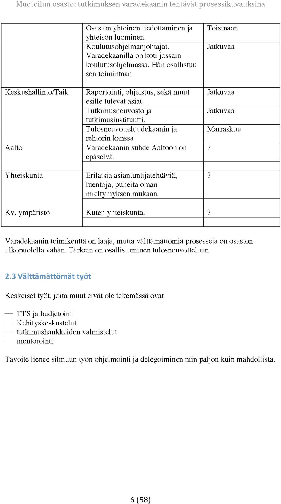 Tulosneuvottelut dekaanin ja rehtorin kanssa Varadekaanin suhde Aaltoon on epäselvä. Erilaisia asiantuntijatehtäviä, luentoja, puheita oman mieltymyksen mukaan.