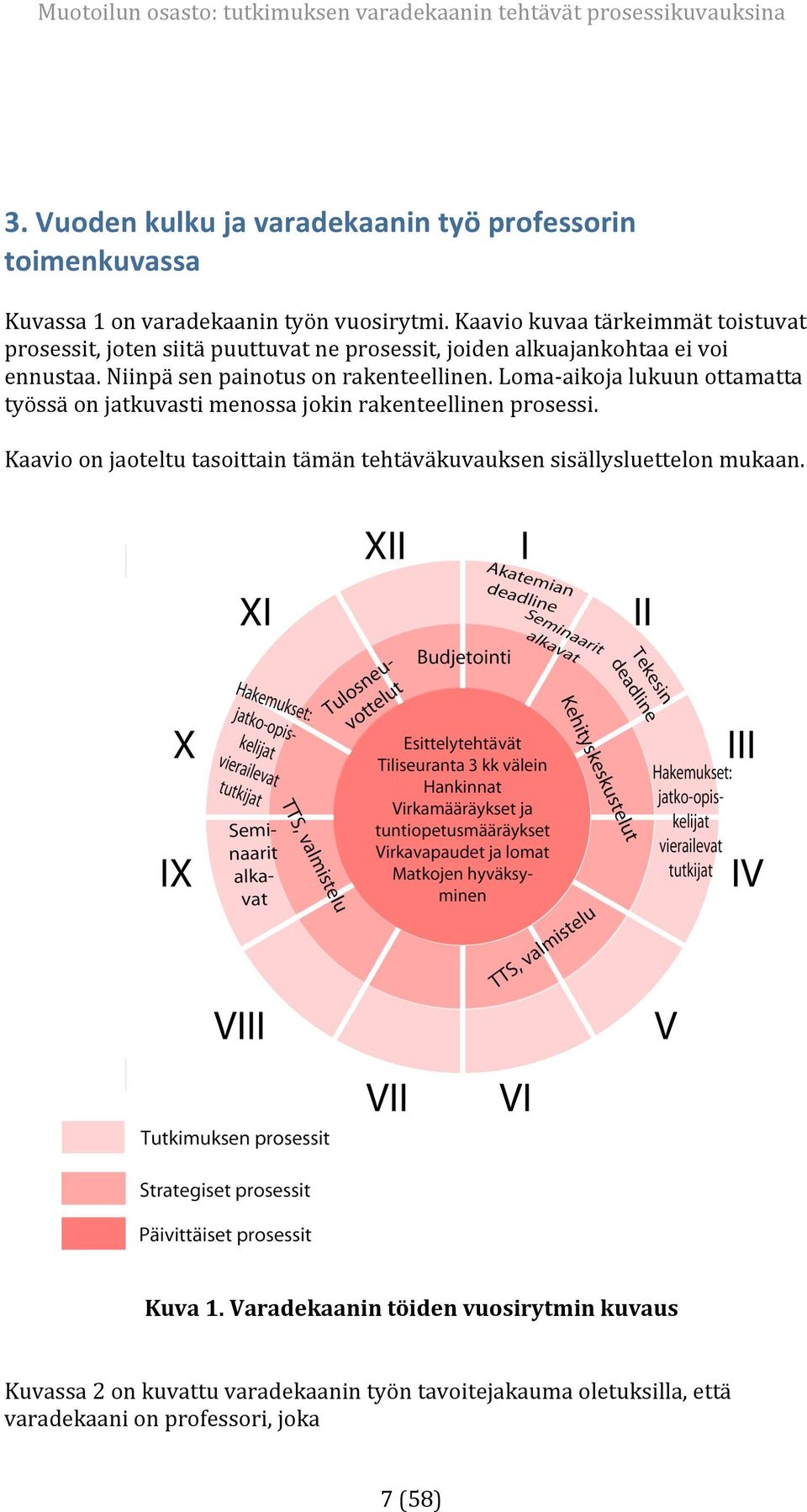 Kaaviokuvaatärkeimmättoistuvat prosessit,jotensiitäpuuttuvatneprosessit,joidenalkuajankohtaaeivoi ennustaa.niinpäsenpainotusonrakenteellinen.