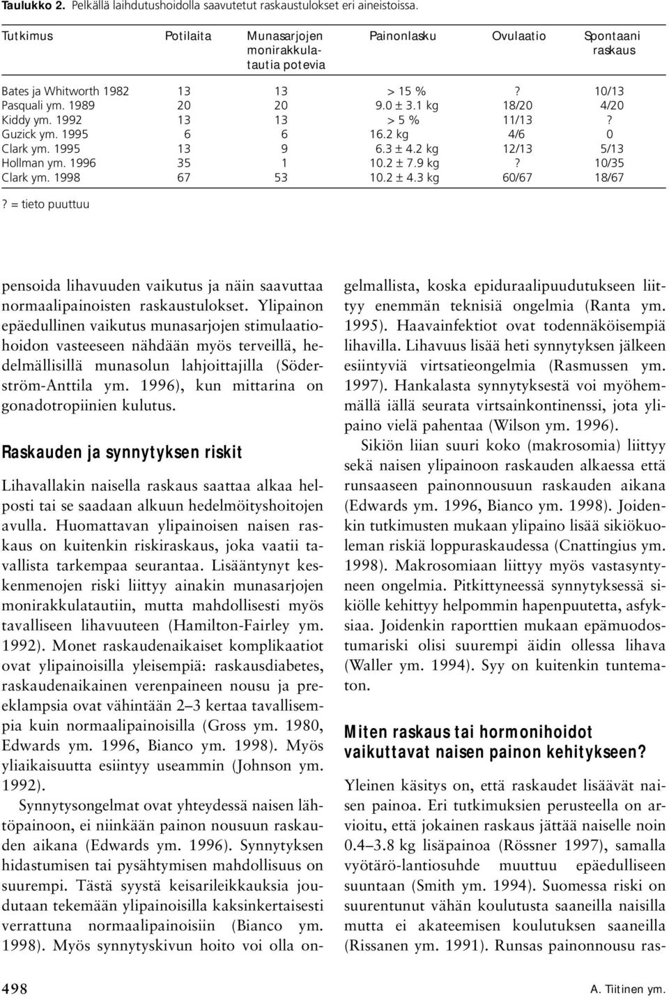 1 kg 18/20 4/20 Kiddy ym. 1992 13 13 > 5 % 11/13? Guzick ym. 1995 6 6 16.2 kg 4/6 0 Clark ym. 1995 13 9 6.3 ± 4.2 kg 12/13 5/13 Hollman ym. 1996 35 1 10.2 ± 7.9 kg? 10/35 Clark ym. 1998 67 53 10.