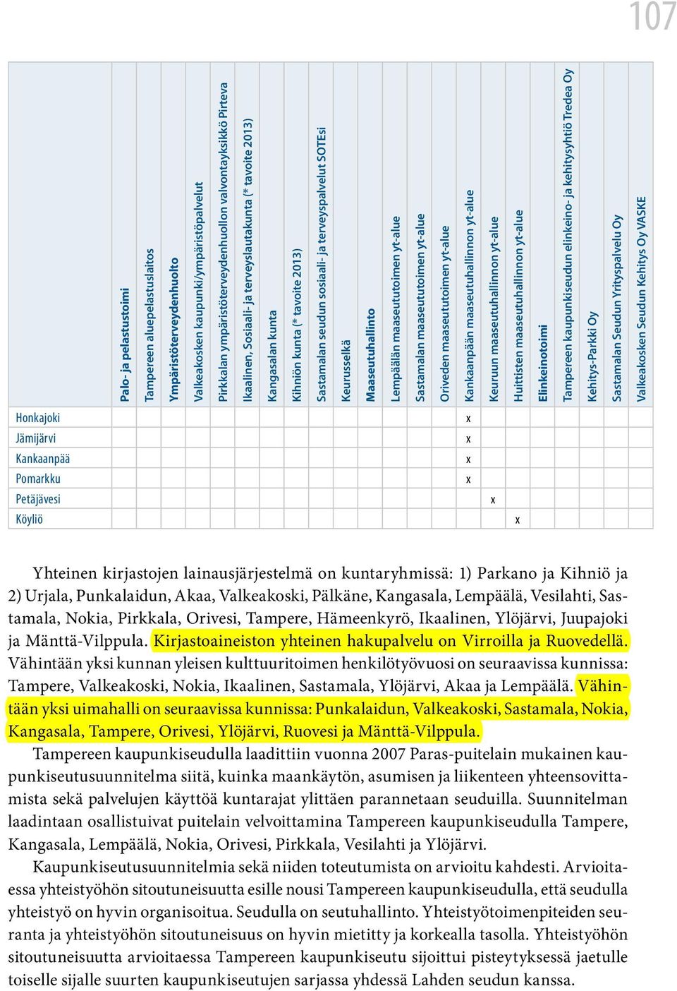 maaseututoimen yt-alue Sastamalan maaseututoimen yt-alue Oriveden maaseututoimen yt-alue Kankaanpään maaseutuhallinnon yt-alue Keuruun maaseutuhallinnon yt-alue Huittisten maaseutuhallinnon yt-alue