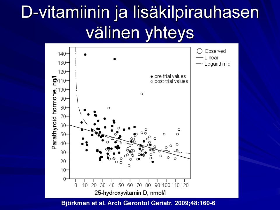 yhteys Björkman et al.