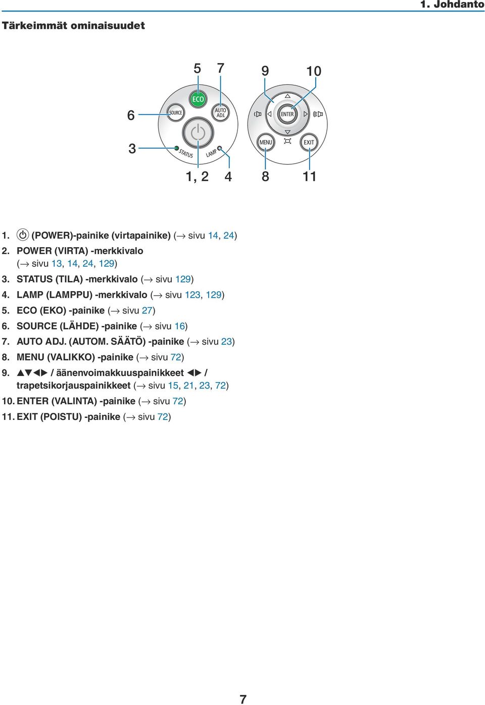 ECO (EKO) -painike ( sivu 27) 6. SOURCE (LÄHDE) -painike ( sivu 16) 7. AUTO ADJ. (AUTOM. SÄÄTÖ) -painike ( sivu 23) 8.