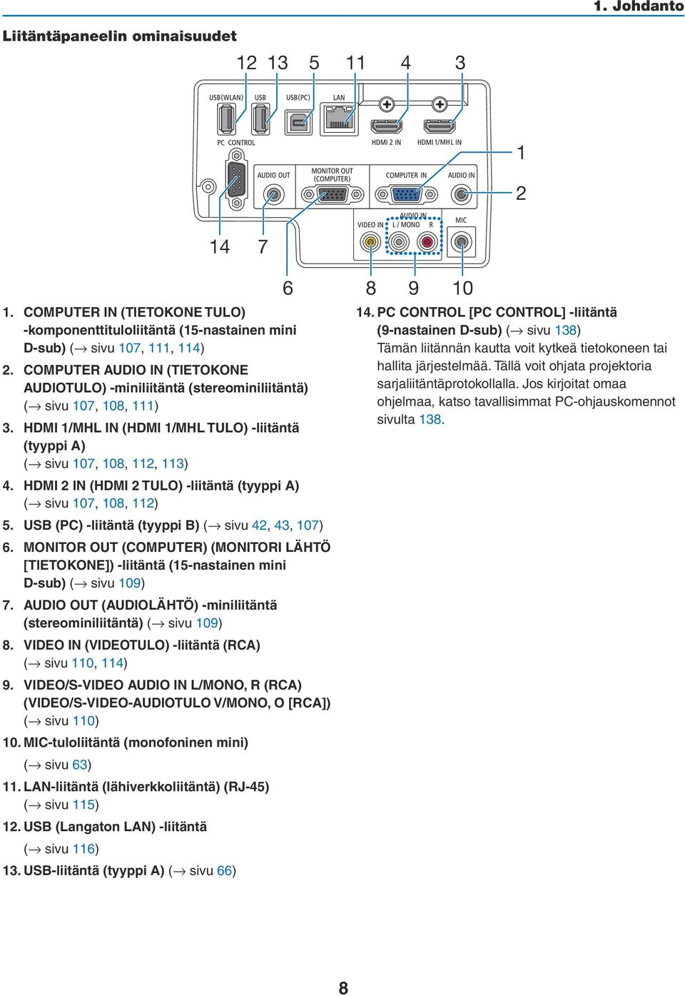 HDMI 2 IN (HDMI 2 TULO) -liitäntä (tyyppi A) ( sivu 107, 108, 112) 5. USB (PC) -liitäntä (tyyppi B) ( sivu 42, 43, 107) 6.