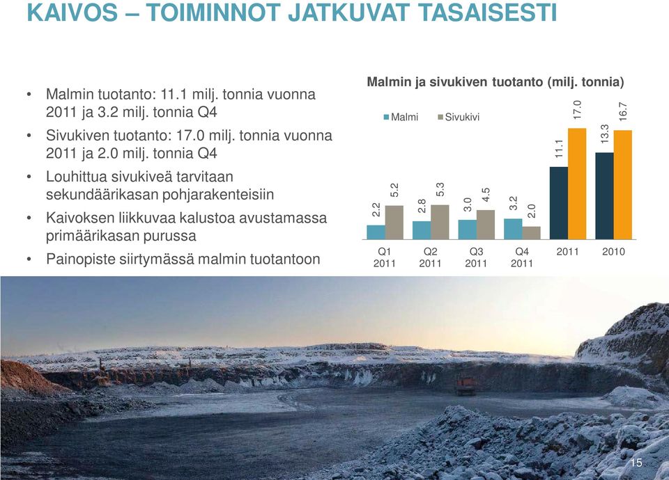 tonnia vuonna ja 2.0 milj.